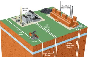 Carbon capture and storage Industrial Smokestacks With Capture Equipment