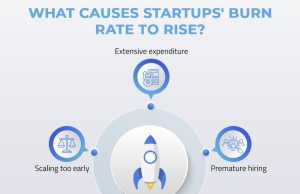 Philippines’ Startup Scene Struggles With High Burn Rates Philippine Startup Burn Rate