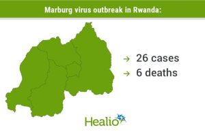 Rwanda Marburg virus disease outbreak Rwanda Marburg Virus Outbreak Who