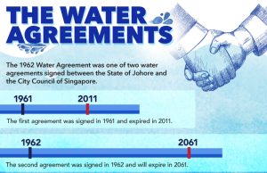 Singapore, Malaysia Renew Johor Water Pact with New Terms Singapore and Malaysian officials shaking hands at a signing ceremony for the renewed Johor River water agreement, with documents on a table.